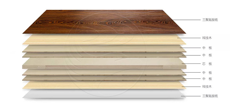 九游会J9板材简史之三 | 厚积薄发的“生态板”
