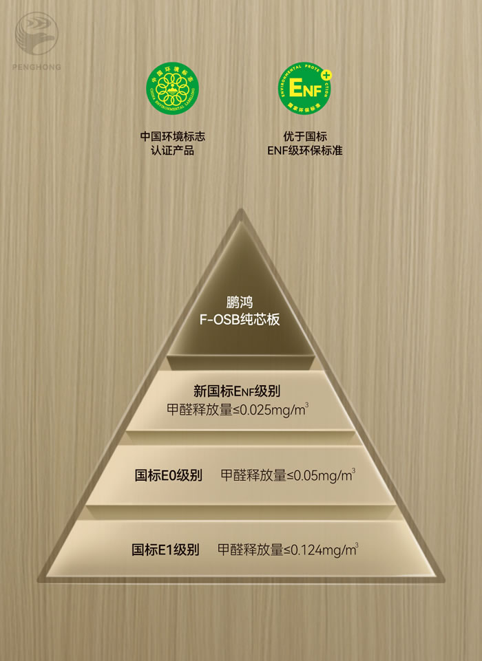 九游会J9FOSB无醛板材